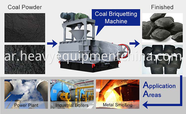 Briquette Making Machine Price